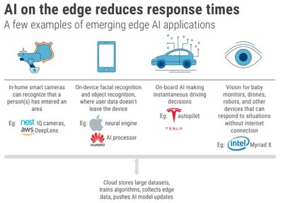 2018年人工智能領(lǐng)域值得關(guān)注的趨勢 13個視角展望未來信息技術(shù)